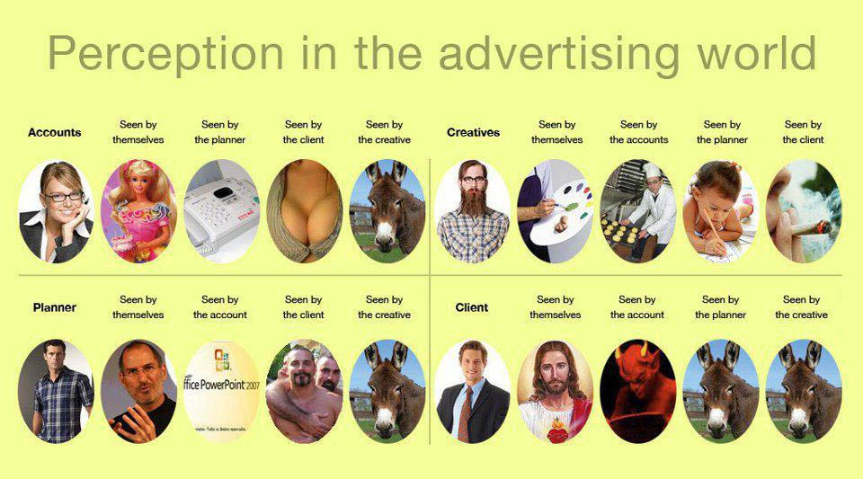 The World according to advertisers.